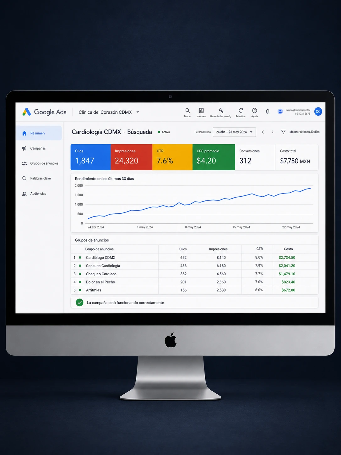 Google Ads Cardiología CDMX